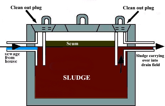septic tank 
      maintenance texas cities 
      zip batch
